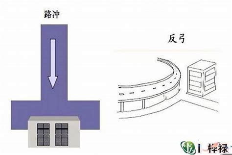 路冲房子|什么是风水中的路冲煞？遇到了一定要化解！（附实例）